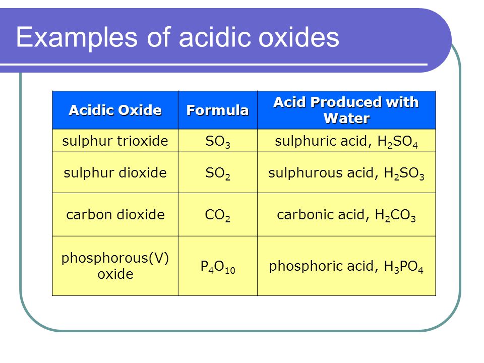 Examples of acidic oxides