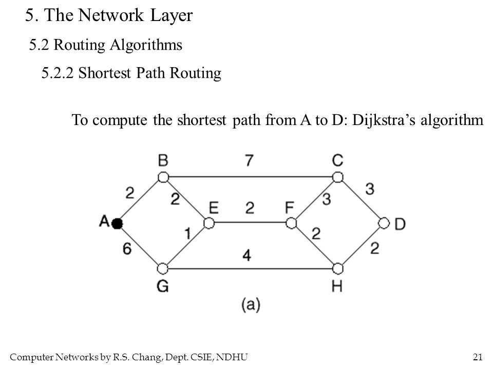 Chapter 5 The Network Layer - ppt download