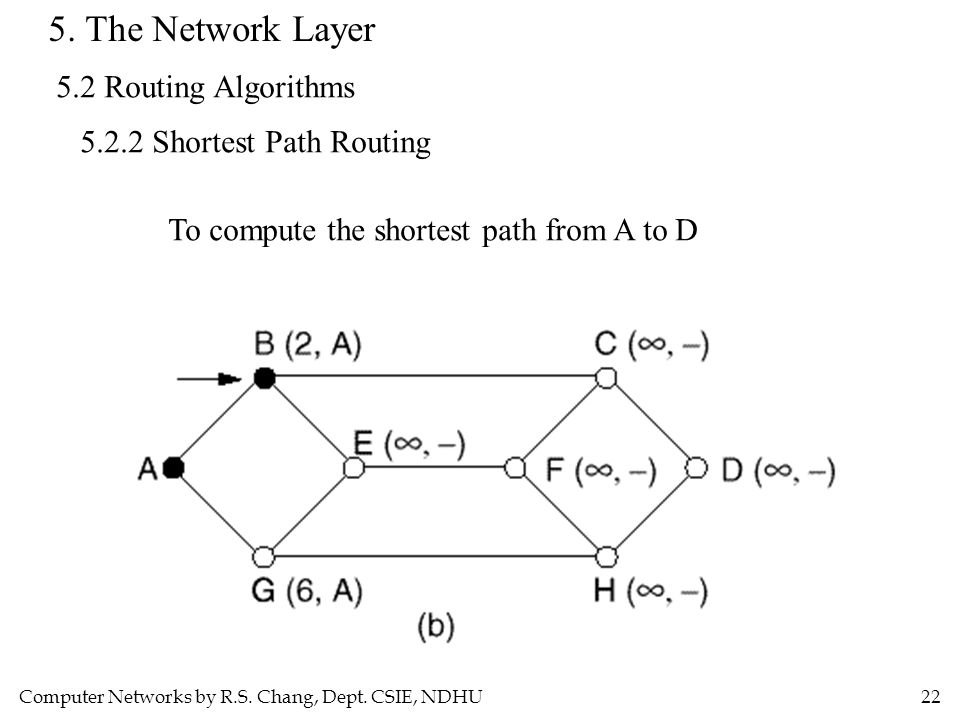 Chapter 5 The Network Layer - ppt download