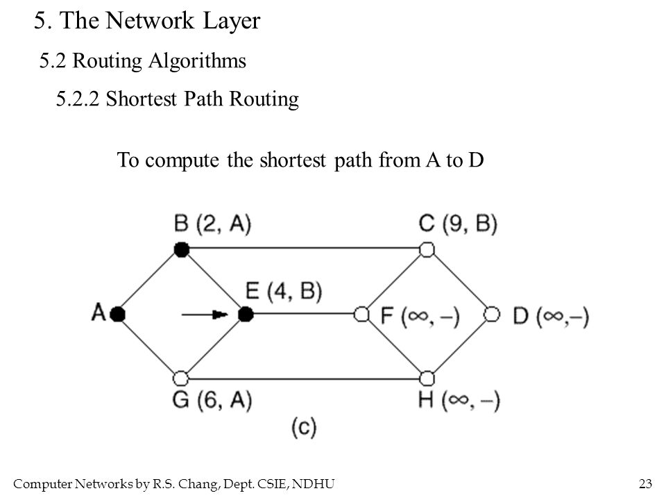 Chapter 5 The Network Layer - ppt download