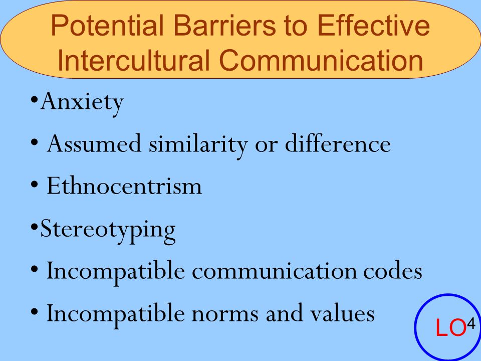 Chapter 3 Intercultural Communication - ppt download
