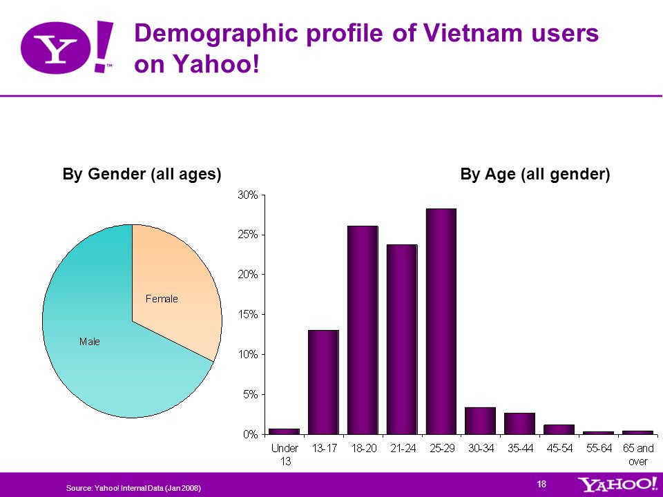 Vietnam yahoo Yahooist Teil