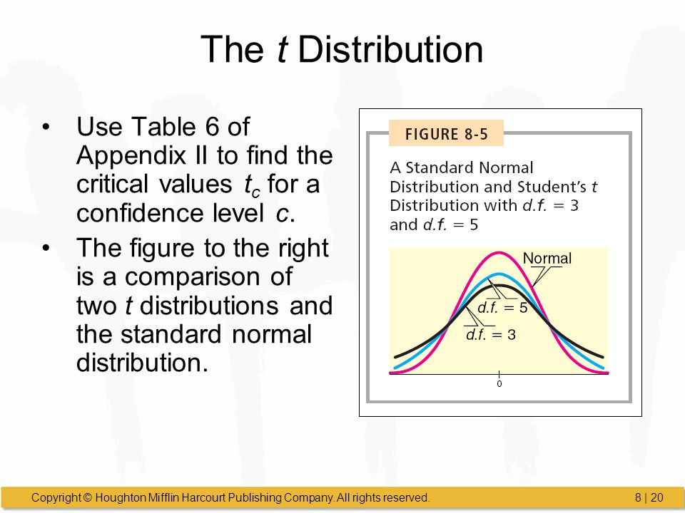 The t Distribution Use Table 6 of Appendix II to find the critical values tc for a confidence level c.