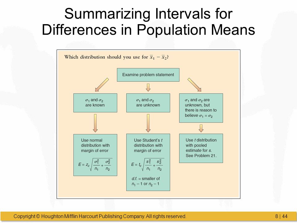 Summarizing Intervals for Differences in Population Means