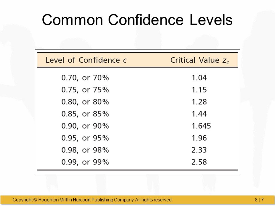 Common Confidence Levels