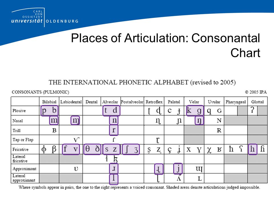 Bm3 Introduction To English Linguistics Part Ii Ppt Download Bm3 Introduction To English Linguistics Part Ii Ppt Download