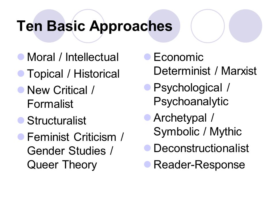 Ten Basic Approaches Moral / Intellectual Topical / Historical