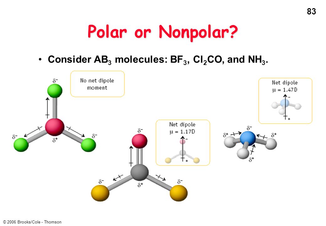 Consider AB3 molecules: BF3, Cl2CO, and NH3. 
