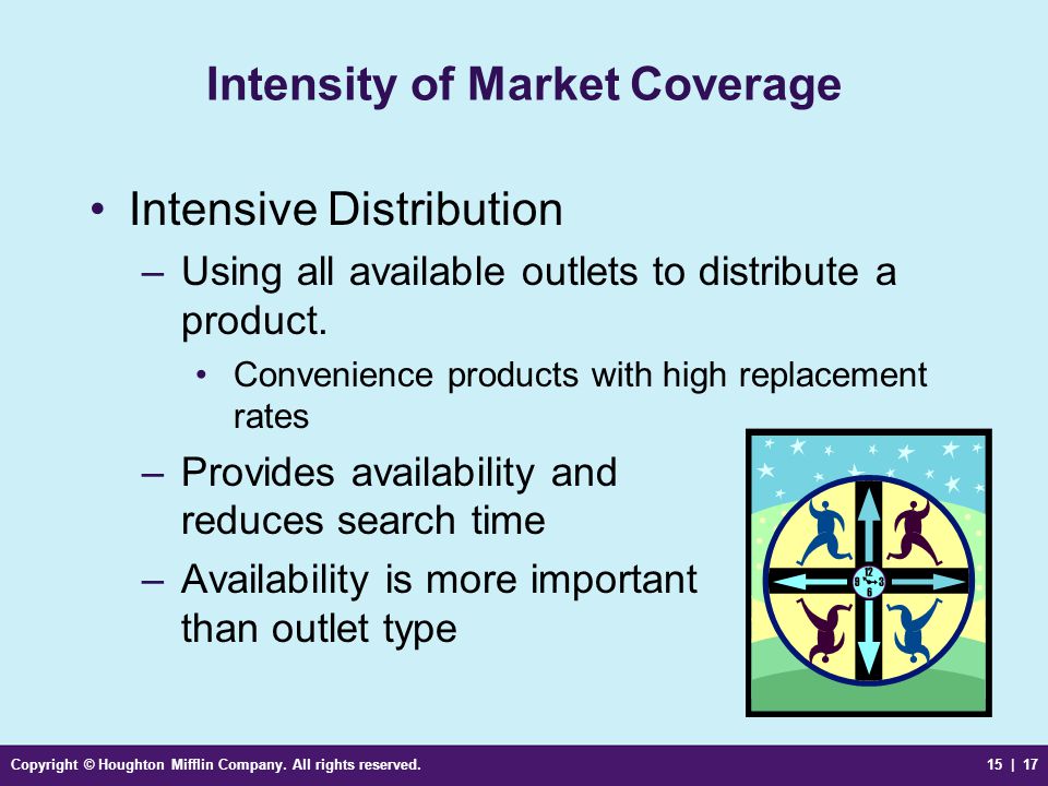 types of market coverage