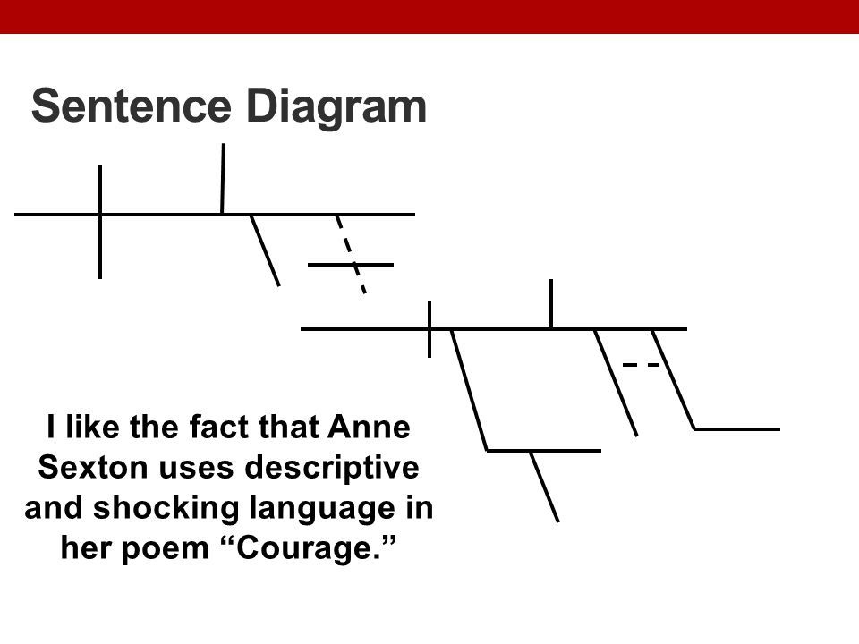 Sentence Diagram I like the fact that Anne Sexton uses descriptive and shocking language in her poem Courage.