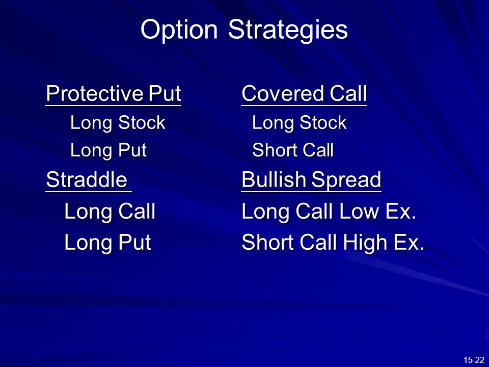 Option Strategies Protective Put Covered Call Straddle Bullish Spread