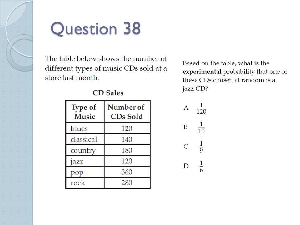 Question 38