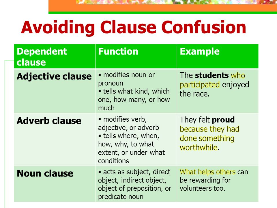 Object clause. Adverbial Clauses в английском языке. Adverb Clauses в английском языке. Types of Clauses примеры. Types of Clauses в английском.