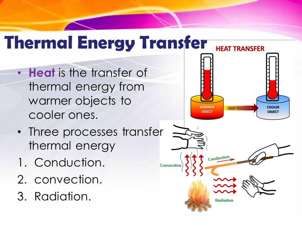 Thermal Energy Transfer.