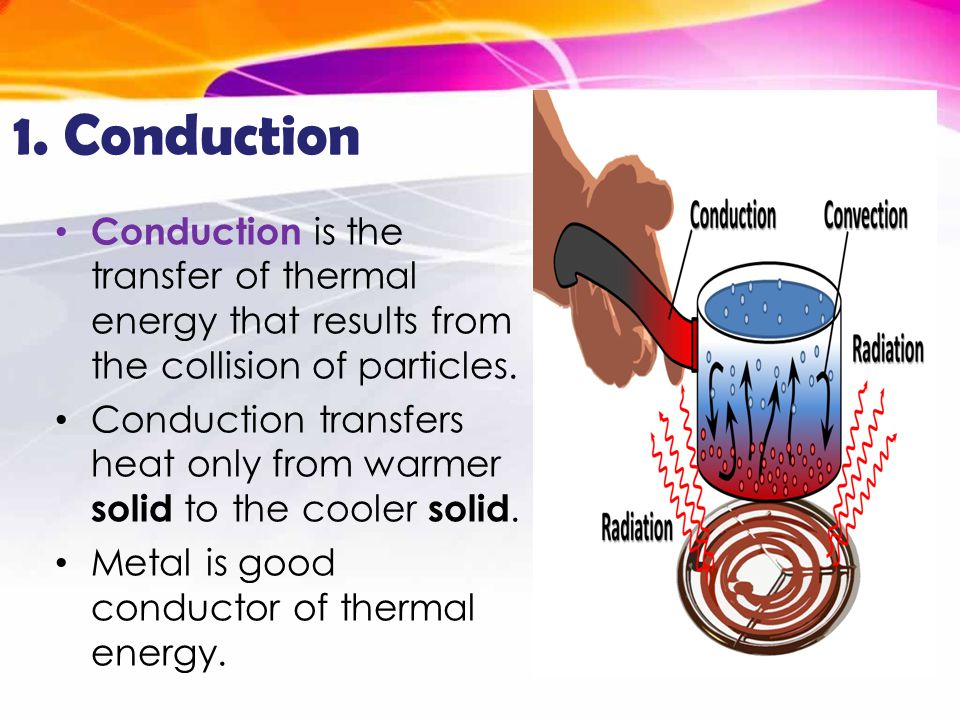 1. Conduction Conduction is the transfer of thermal energy that results from the collision of particles.
