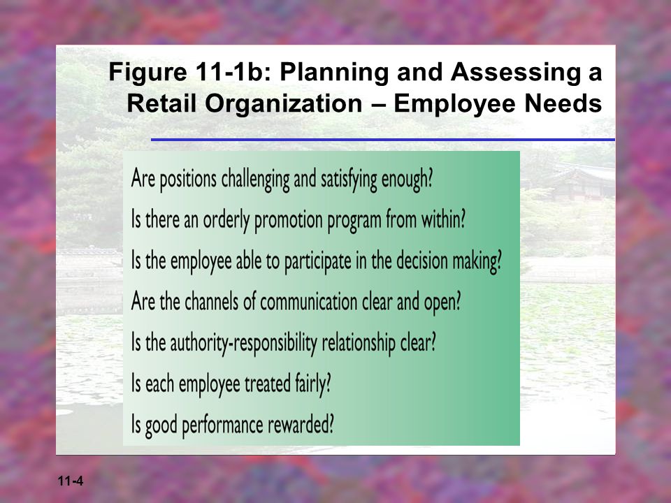Figure 11-1b: Planning and Assessing a Retail Organization – Employee Needs
