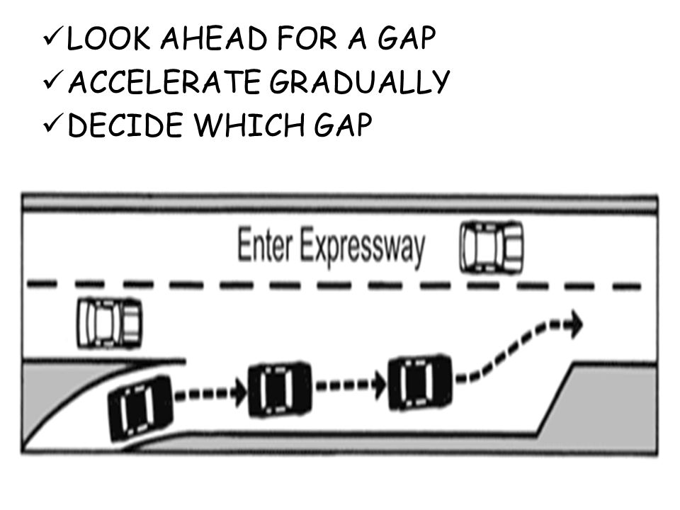 LOOK AHEAD FOR A GAP ACCELERATE GRADUALLY DECIDE WHICH GAP