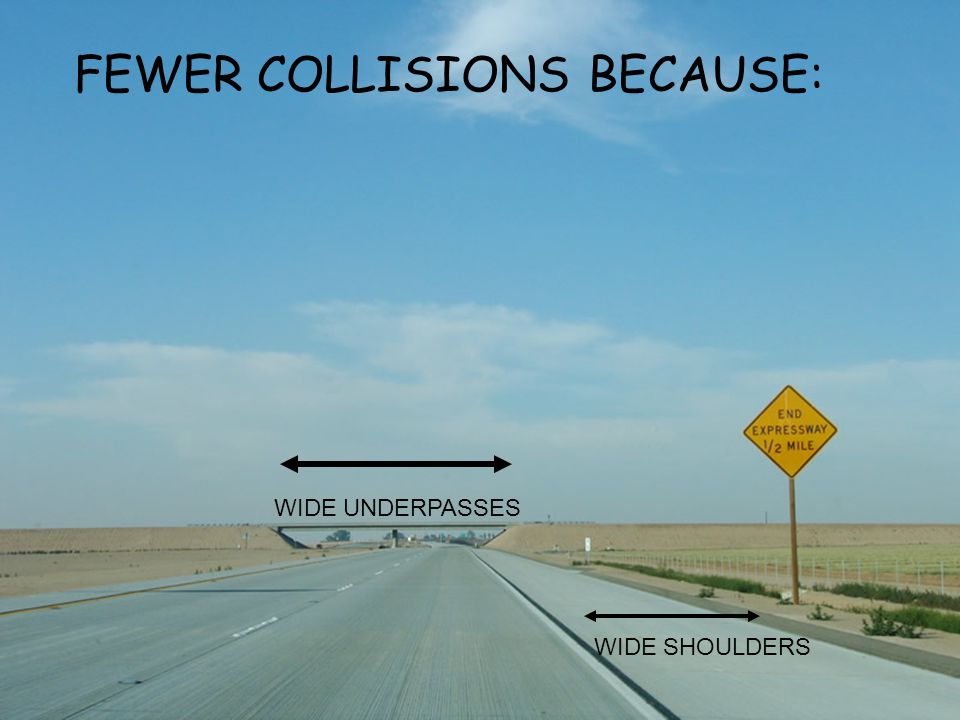 FEWER COLLISIONS BECAUSE: