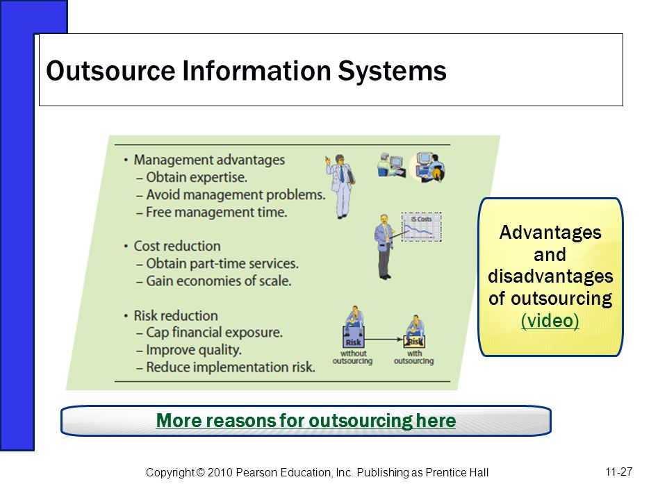 Information Systems Management - ppt download