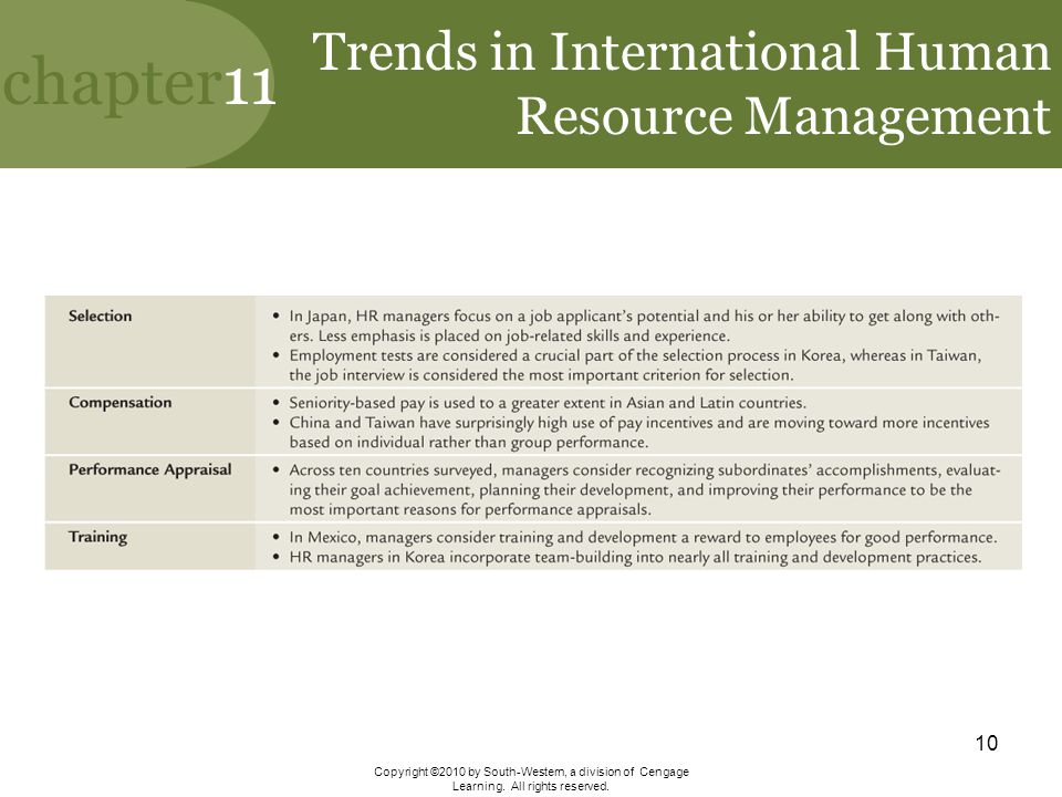 Trends in International Human Resource Management