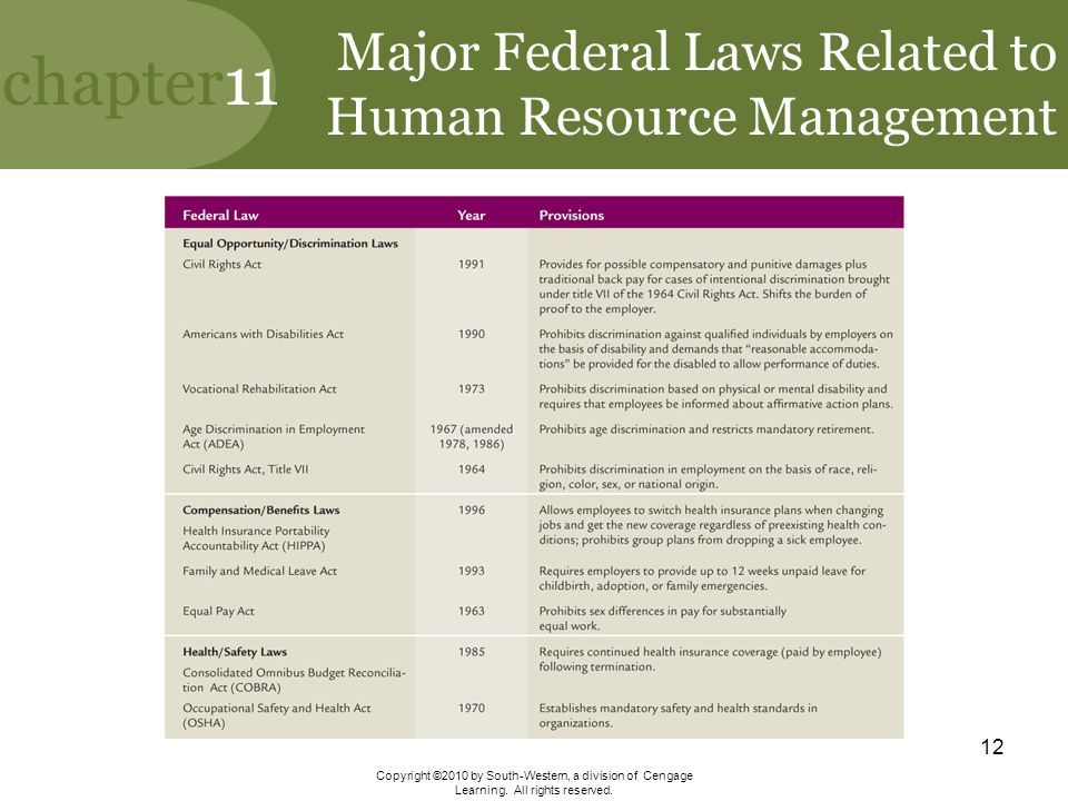 Major Federal Laws Related to Human Resource Management