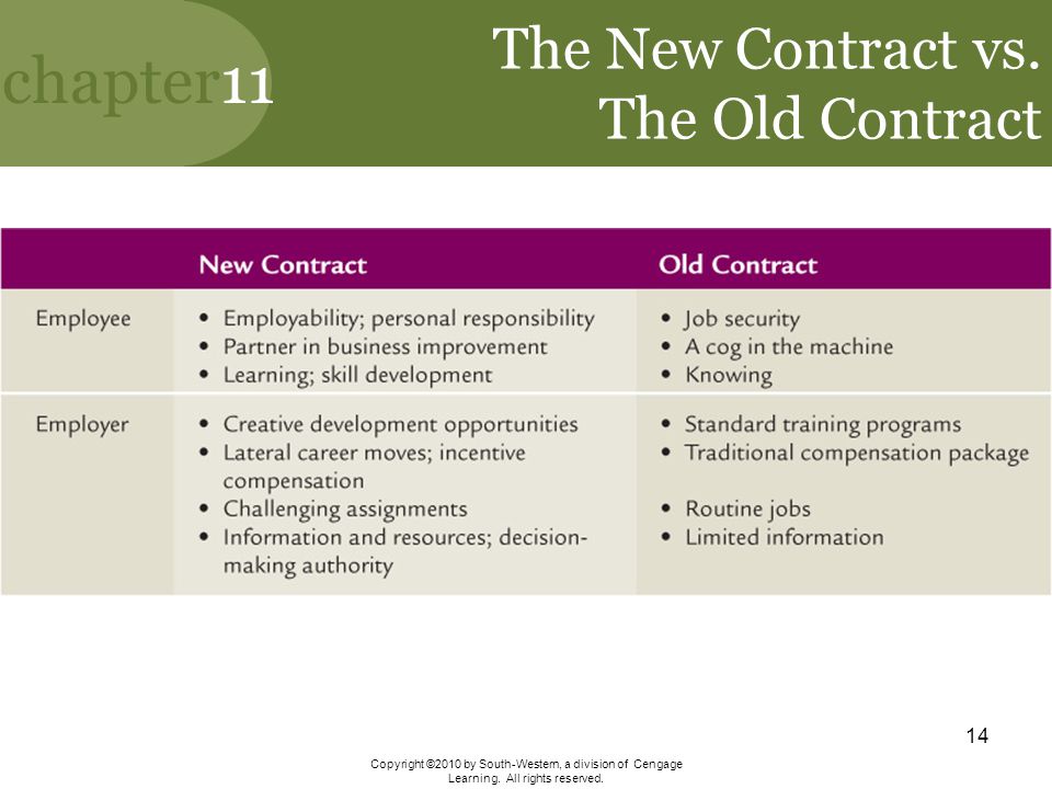 The New Contract vs. The Old Contract