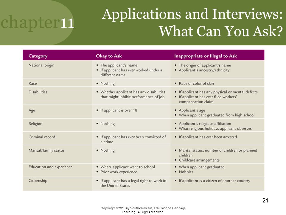 Applications and Interviews: What Can You Ask