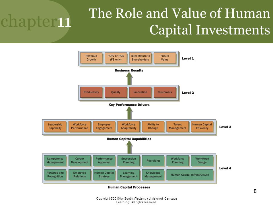 The Role and Value of Human Capital Investments