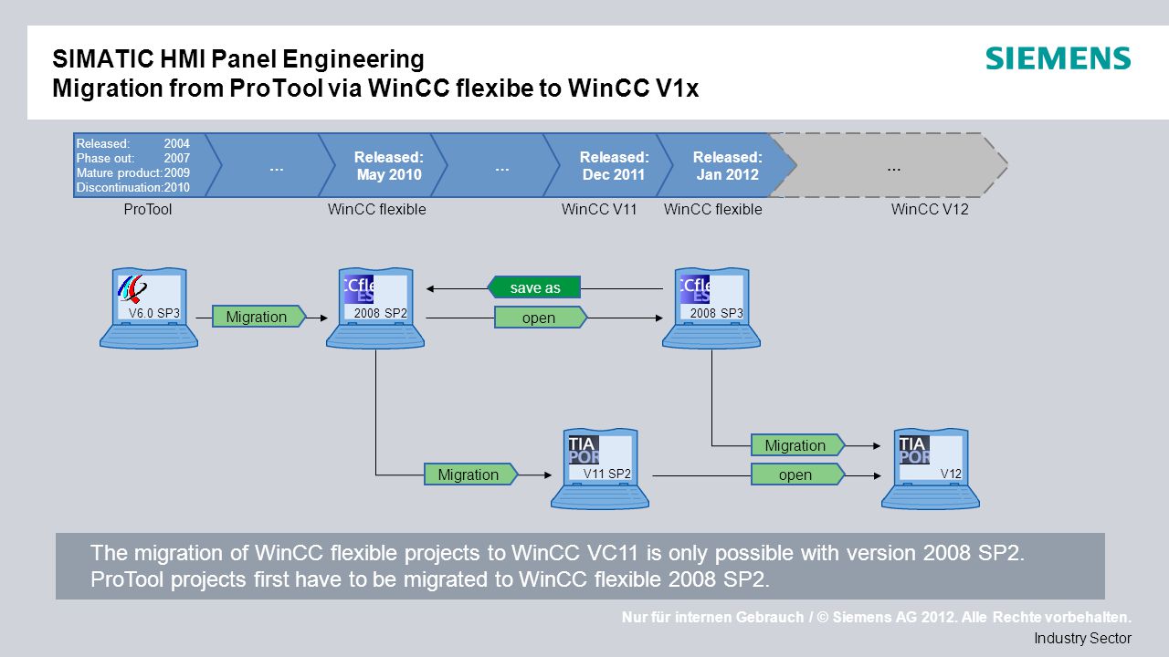 Wincc Wincc