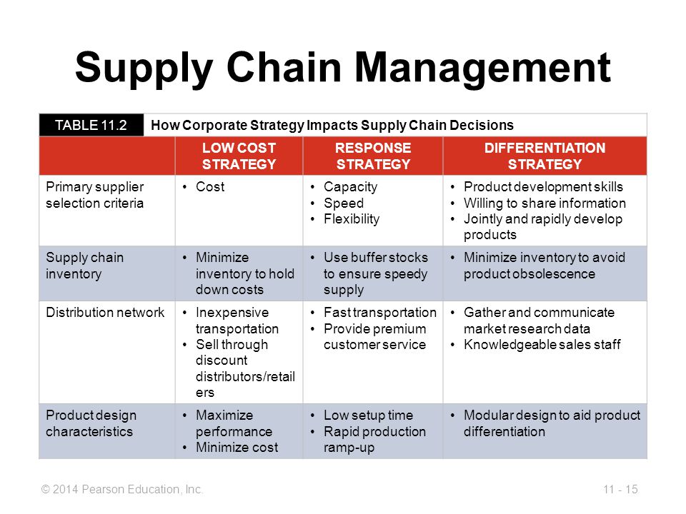 Principles Of Supply Chain Management Rapidshare Download