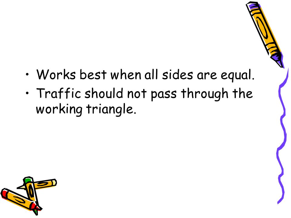 Works best when all sides are equal.