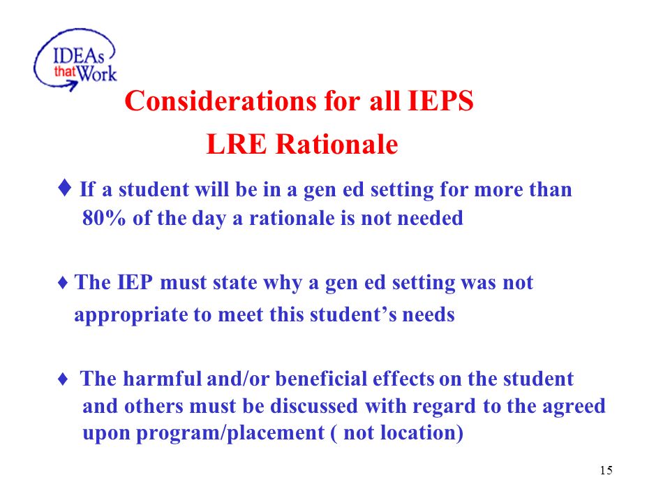 Considerations for all IEPs Special Education Program