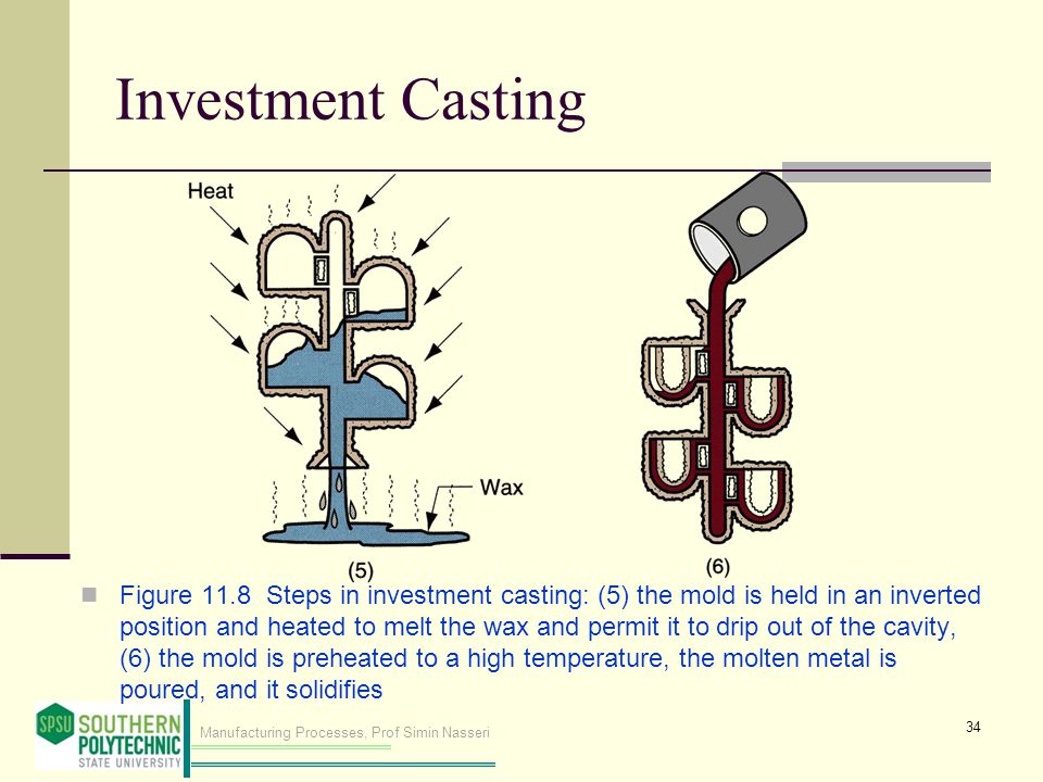 Metal Casting Processes Chapter 11 Part 1 Ppt Download