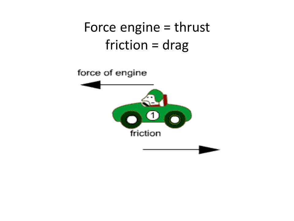 Force engine = thrust friction = drag