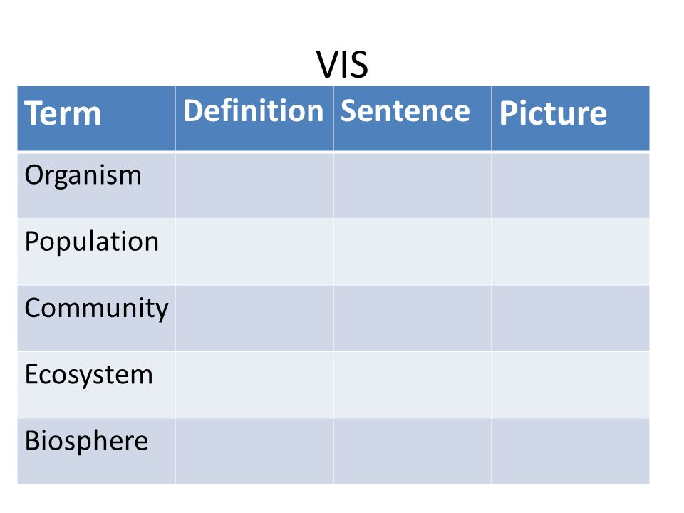 VIS Term Picture Definition Sentence Organism Population Community
