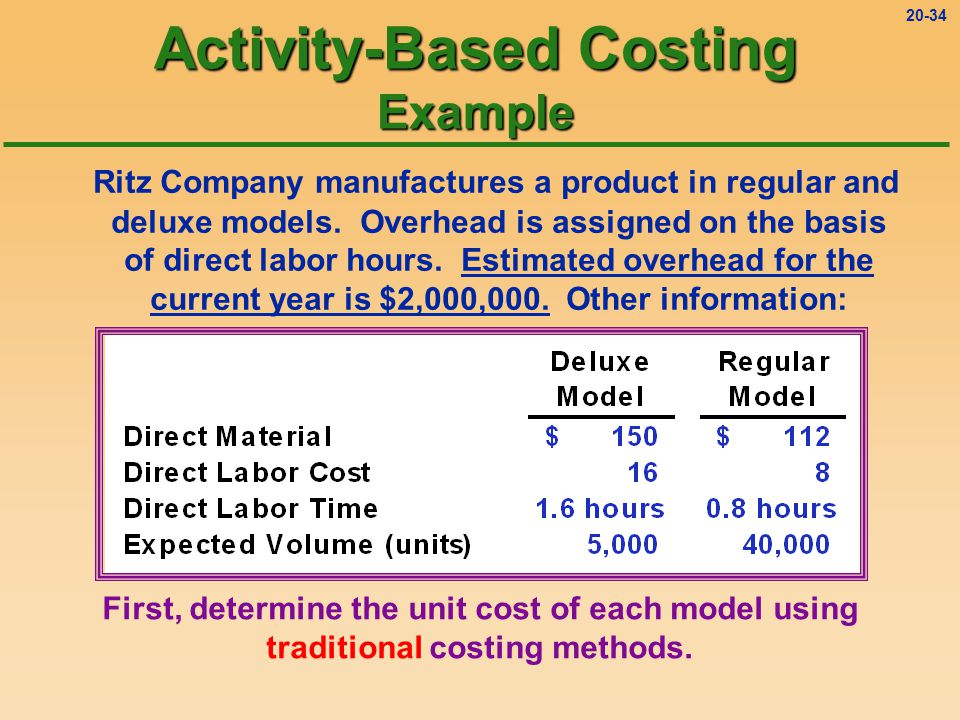 traditional costing method example