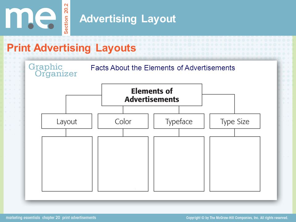 Facts About the Elements of Advertisements