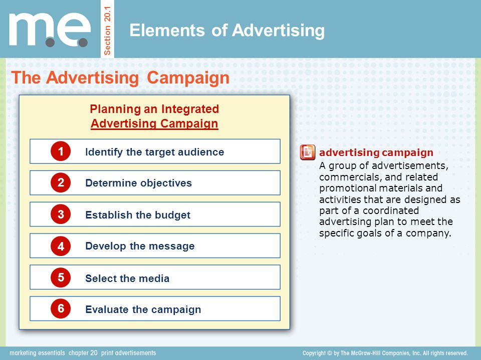 Elements of Advertising