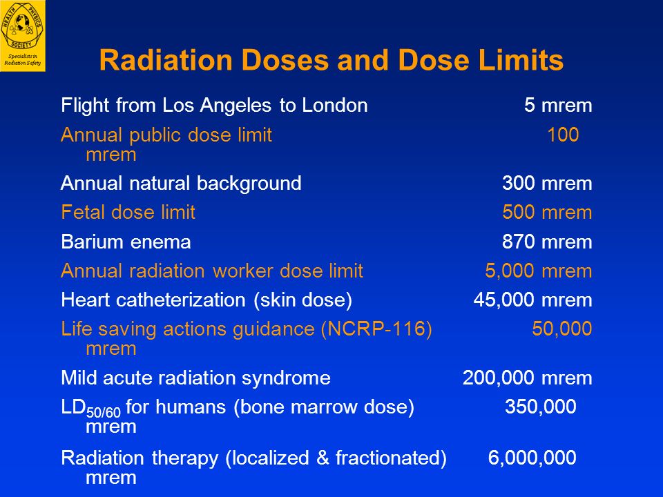 Radiation Dose Limits Chart