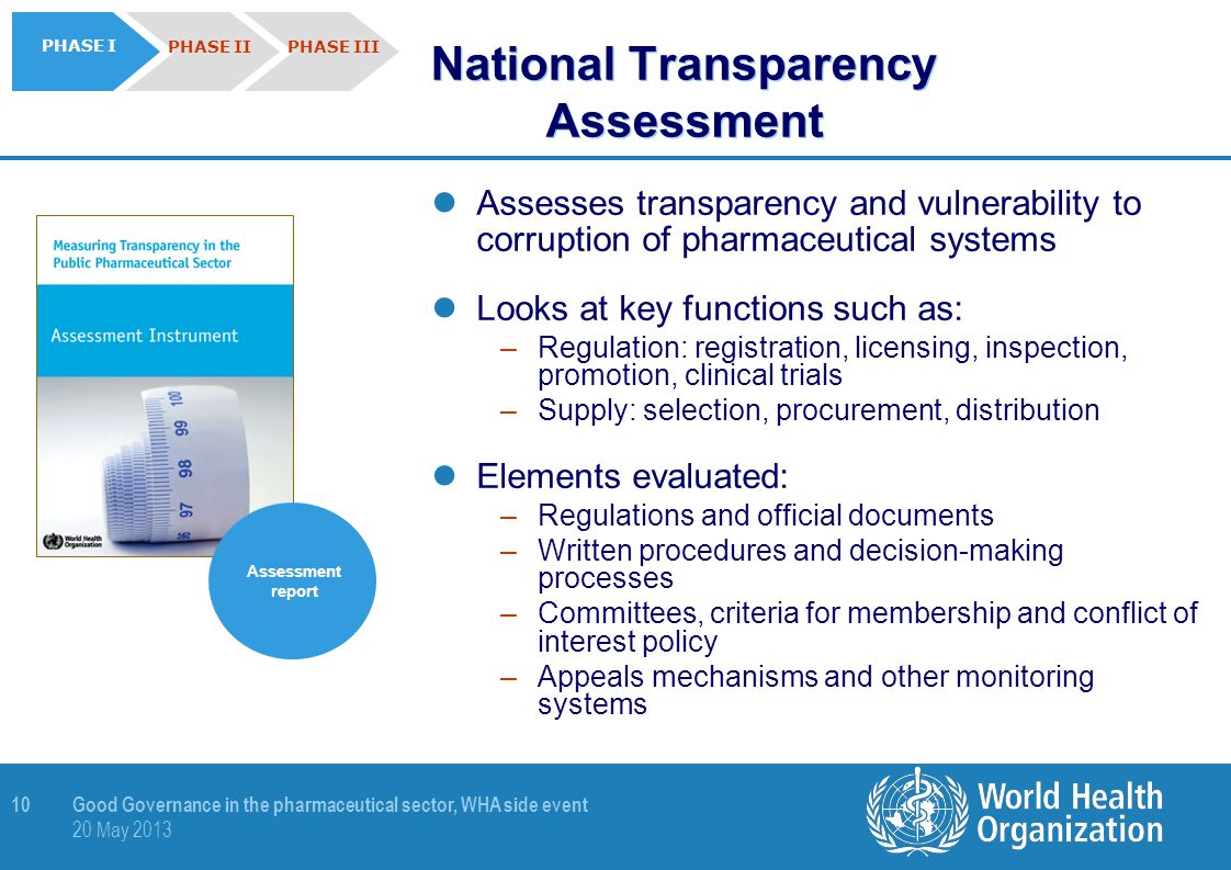 National Transparency Assessment