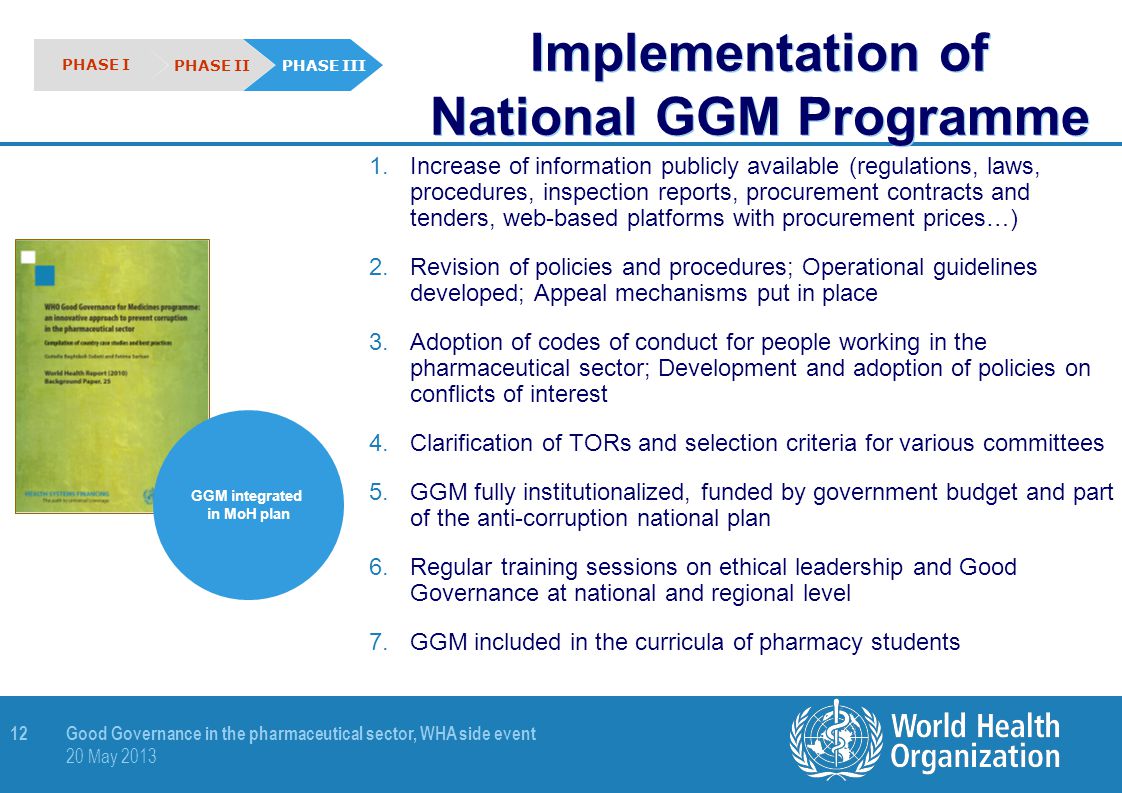 Implementation of National GGM Programme