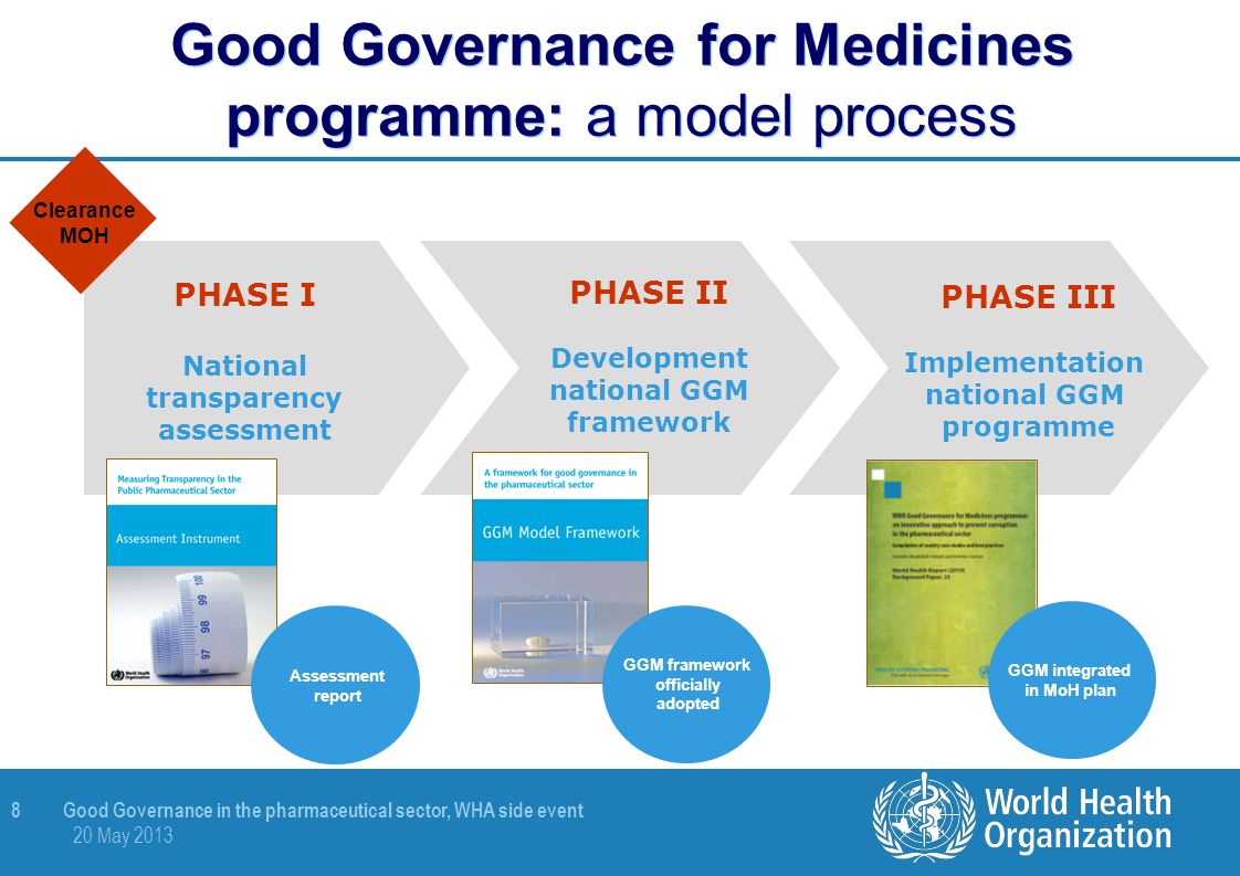 Good Governance for Medicines programme: a model process