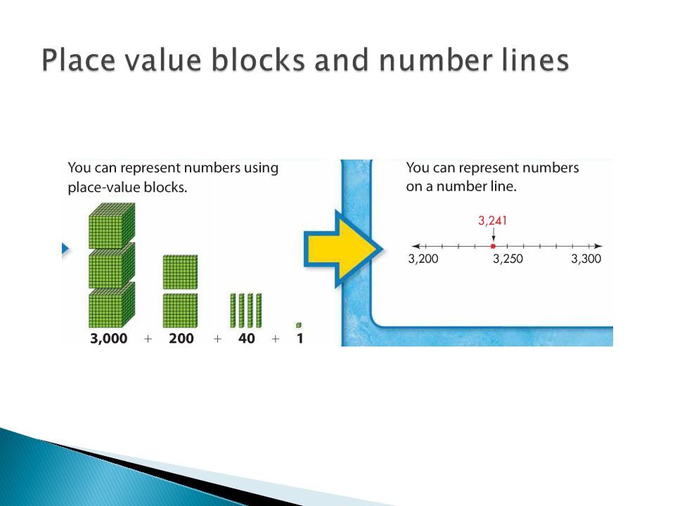 Place value blocks and number lines