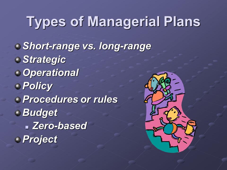 Types of Managerial Plans