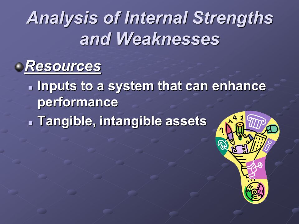 Analysis of Internal Strengths and Weaknesses