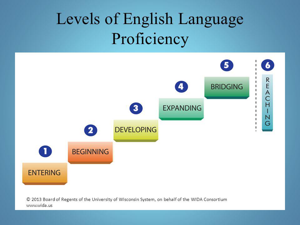 Www level. Proficiency уровень английского. English language Levels. English language Proficiency Level. Английский уровня Advanced Proficiency.
