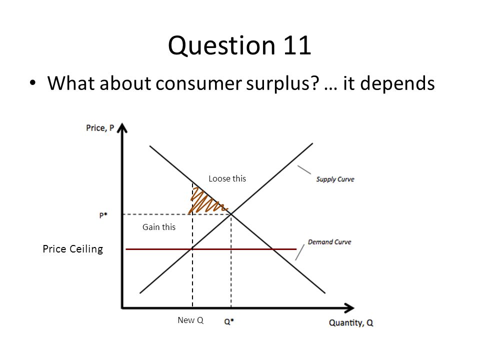 Question 11 What about consumer surplus … it depends Price Ceiling