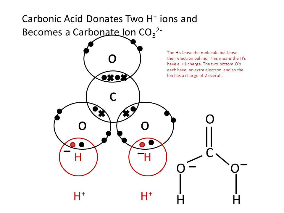 Showing Covalent Bonding Using Dot Cross Diagrams Ppt Video Online Download