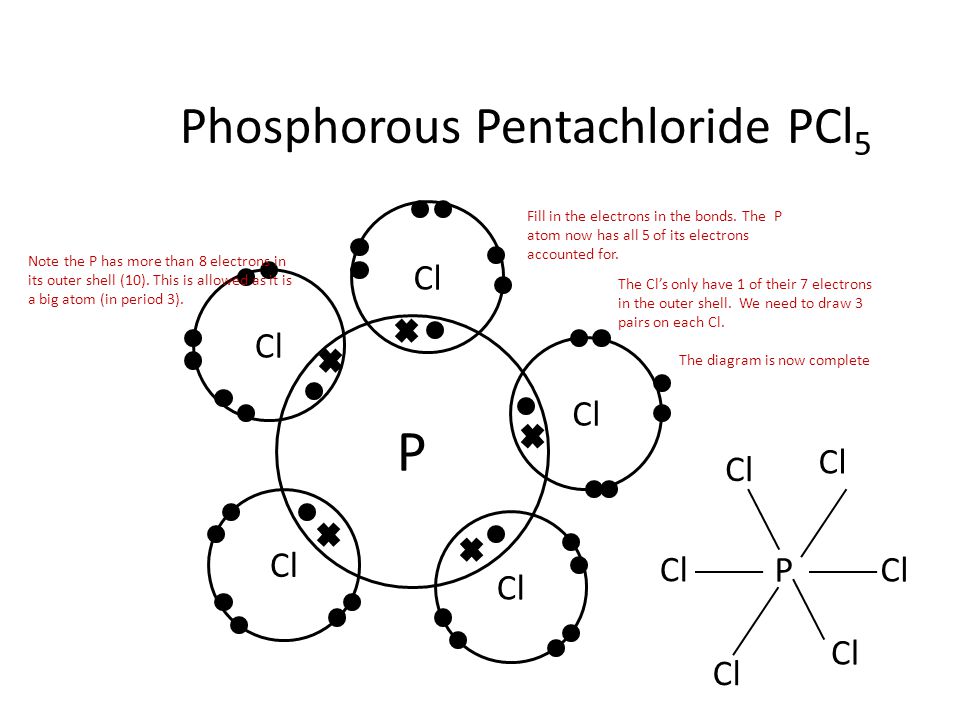 P Phosphorous Pentachloride PCl5 Cl Cl Cl Cl Cl Cl Cl Cl P Cl Cl Cl.
