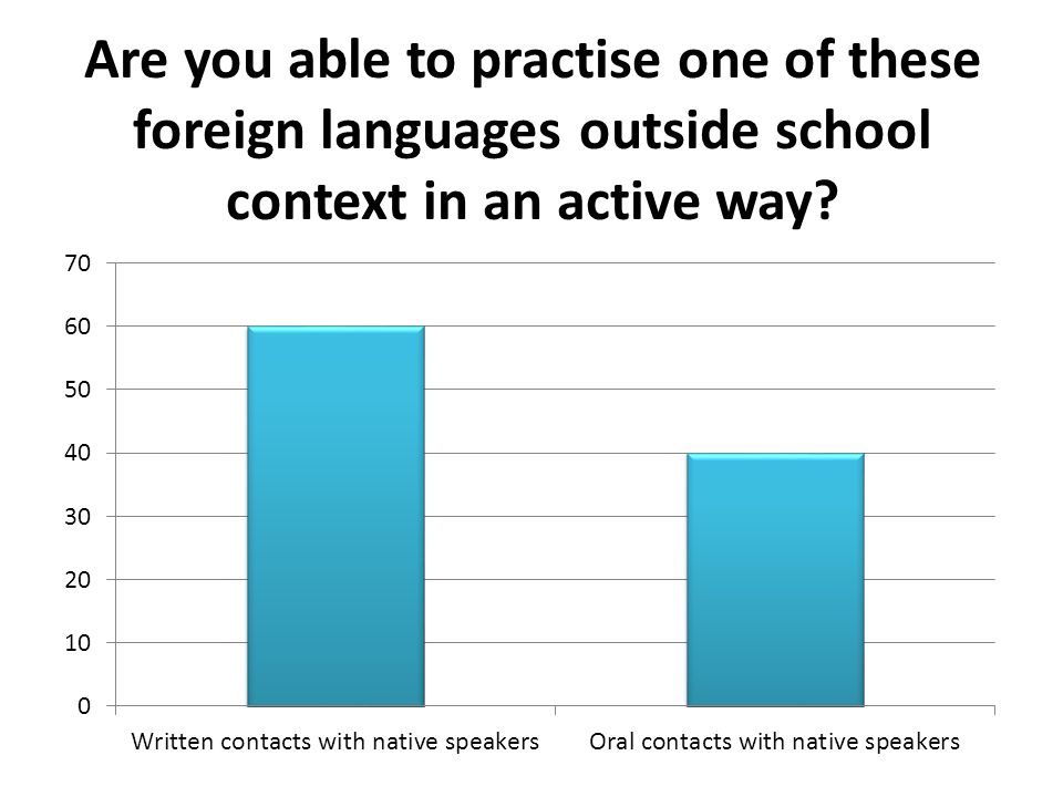Are you able to practise one of these foreign languages outside school context in an active way